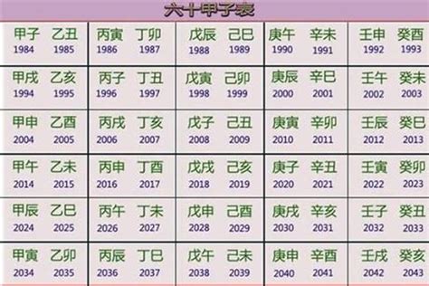 1983生肖五行|1983年五行属什么年